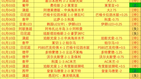 西甲黑马传奇终结！顶级豪强强势晋级四强，亿元巨星一击制胜，四战狂揽四球盛宴！