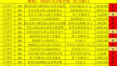 爵士报销再确认，专家大乐透期号质合分析推荐