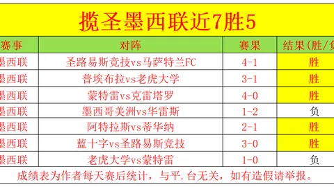 郑钦文剖析萨巴伦卡：数字失利背后，心态波动影响竞技表现